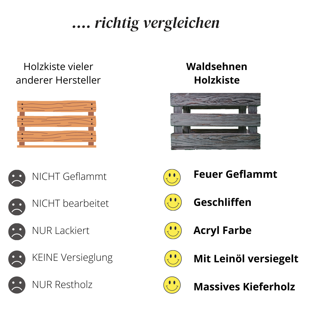 Graue Weinkiste - Holzkiste | Premium Qualität: Geflammt + Geschliffen + Acrylfarbe + mit Leinöl versiegelt | Grau L