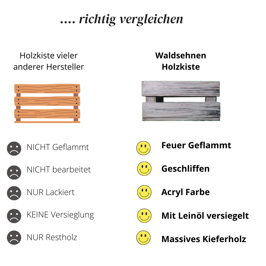 Graue Weinkiste - Holzkiste | Premium Qualität: Geflammt + Geschliffen + Acrylfarbe + mit Leinöl versiegelt | Grau M