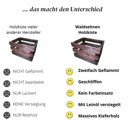 Zweifach Geflammte Weinkiste - Holzkiste | Premium Qualität: Geflammt + Geschliffen + mit Leinöl versiegelt | Schoko-Braun L
