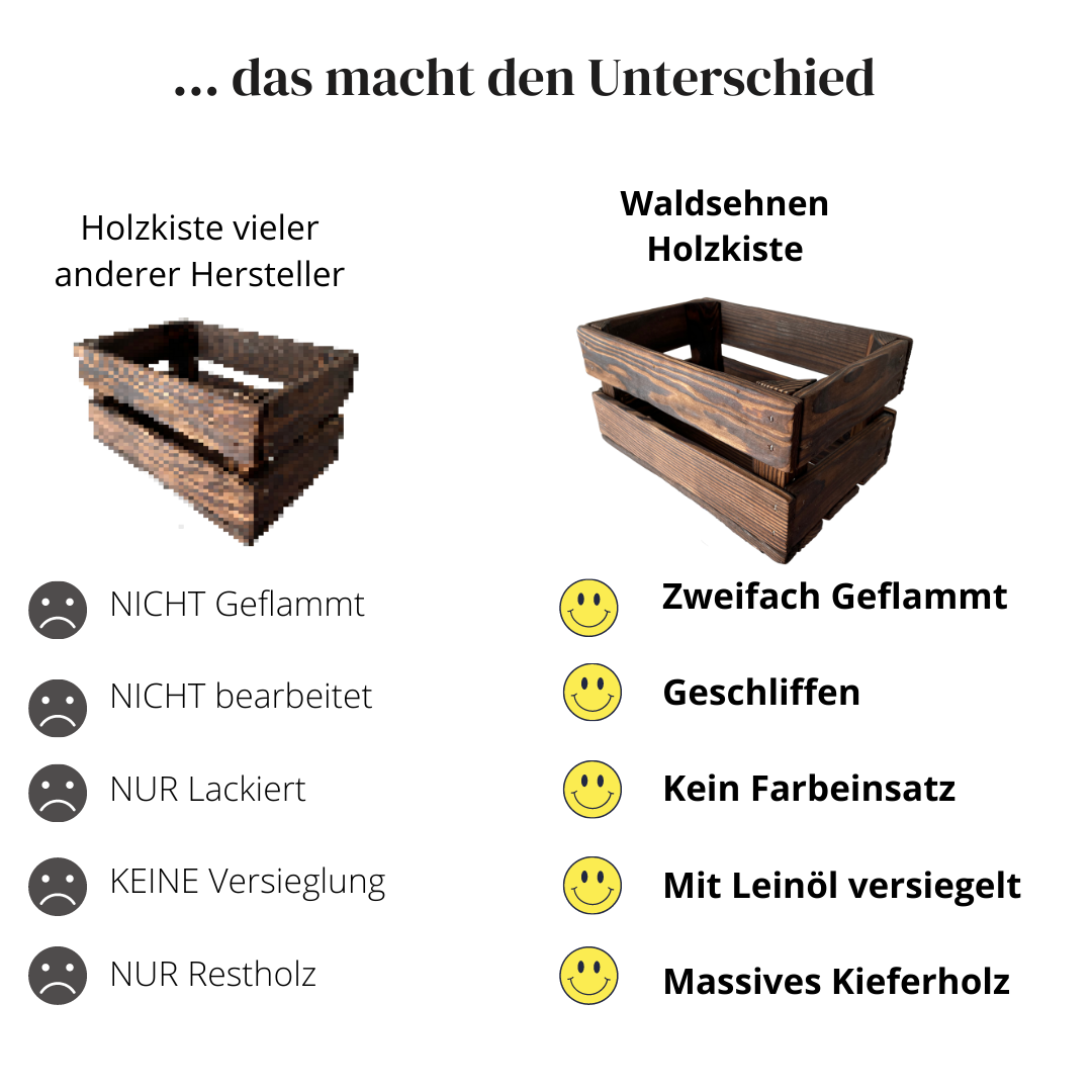 Zweifach Geflammte Weinkiste - Holzkiste | Premium Qualität: Geflammt + Geschliffen + mit Leinöl versiegelt | Schoko-Braun M